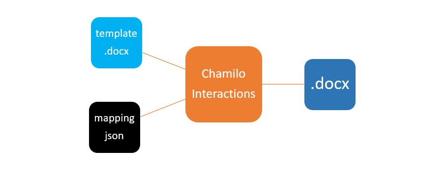 chamilo plugins overview rapports shemas