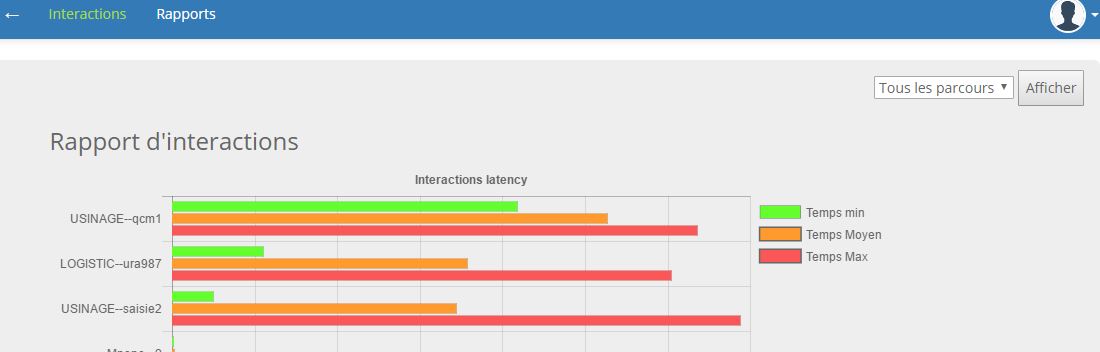 chamilo plugins overview rapports interactions